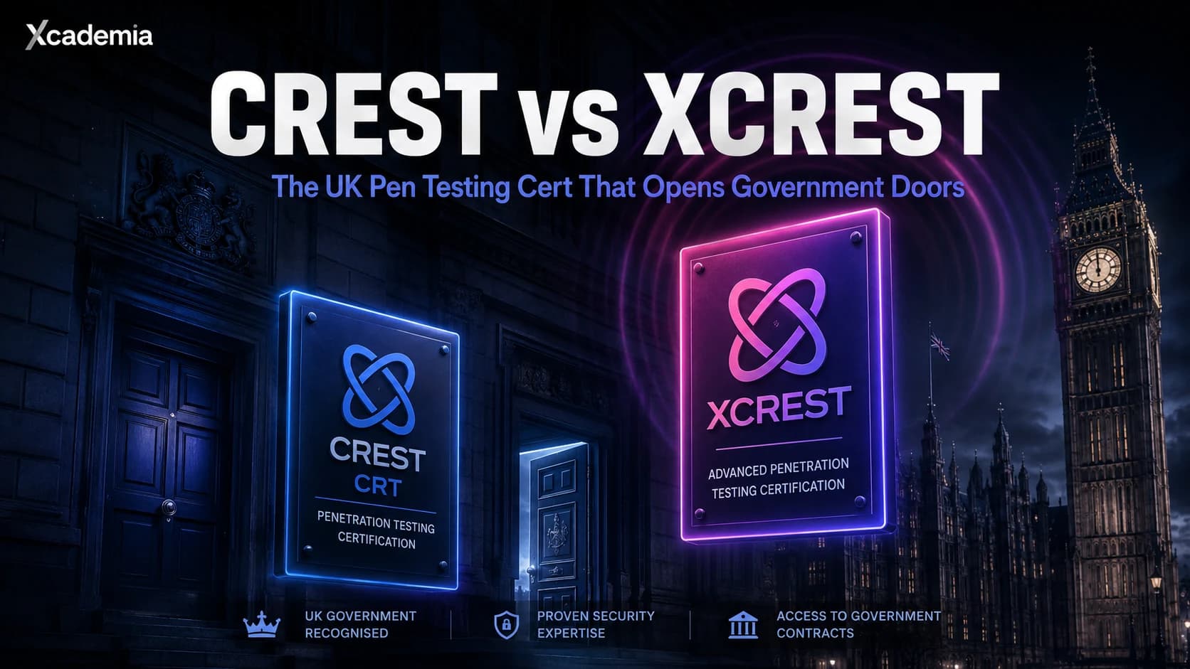 CREST CRT vs XCREST