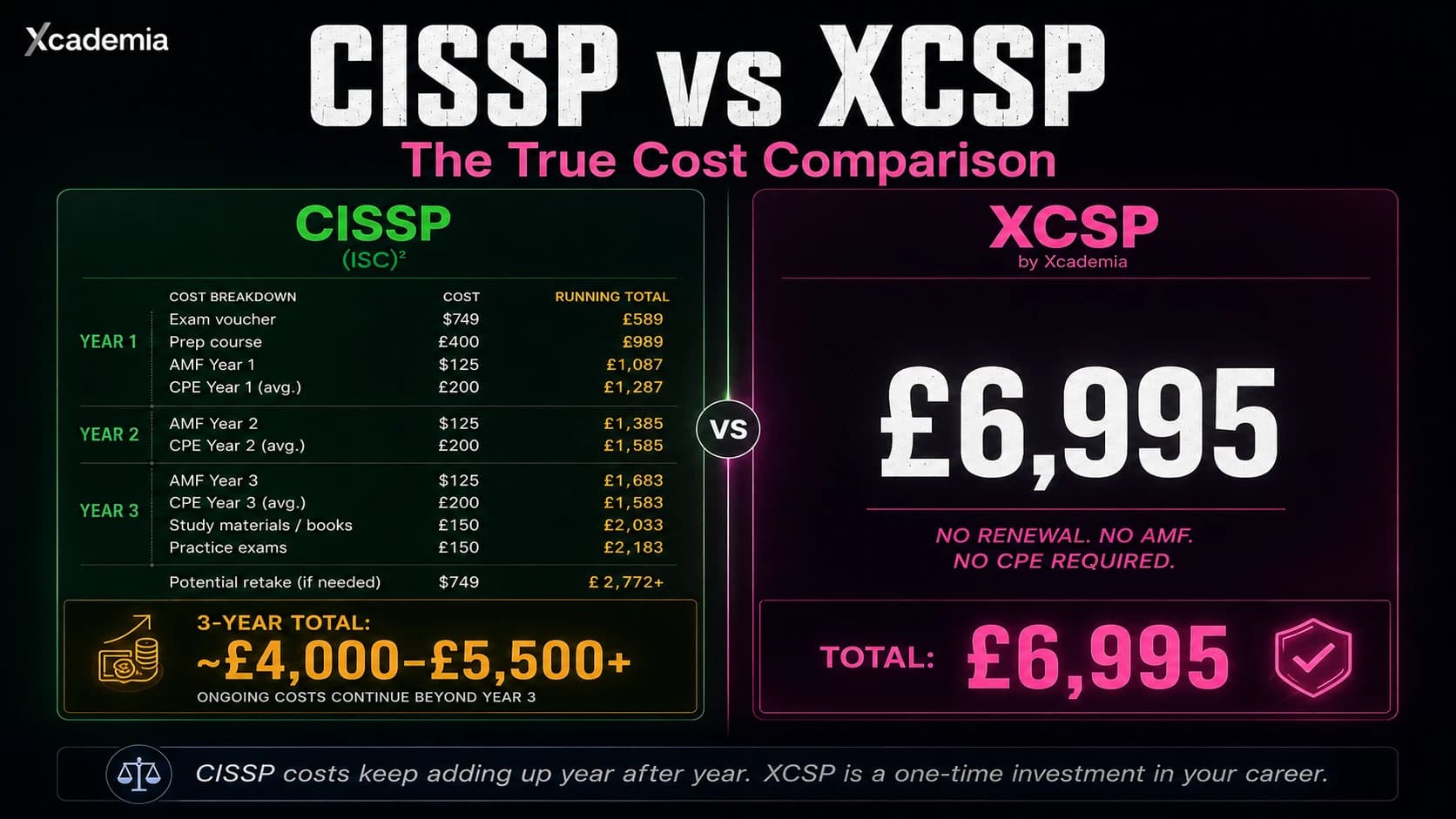 CISSP vs XCSP