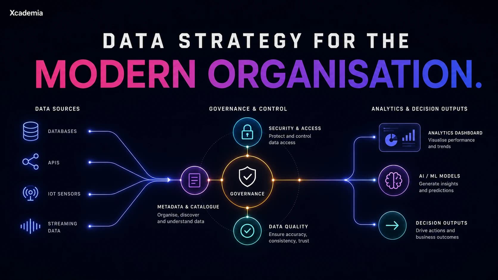 Data Strategy for the Modern Organisation