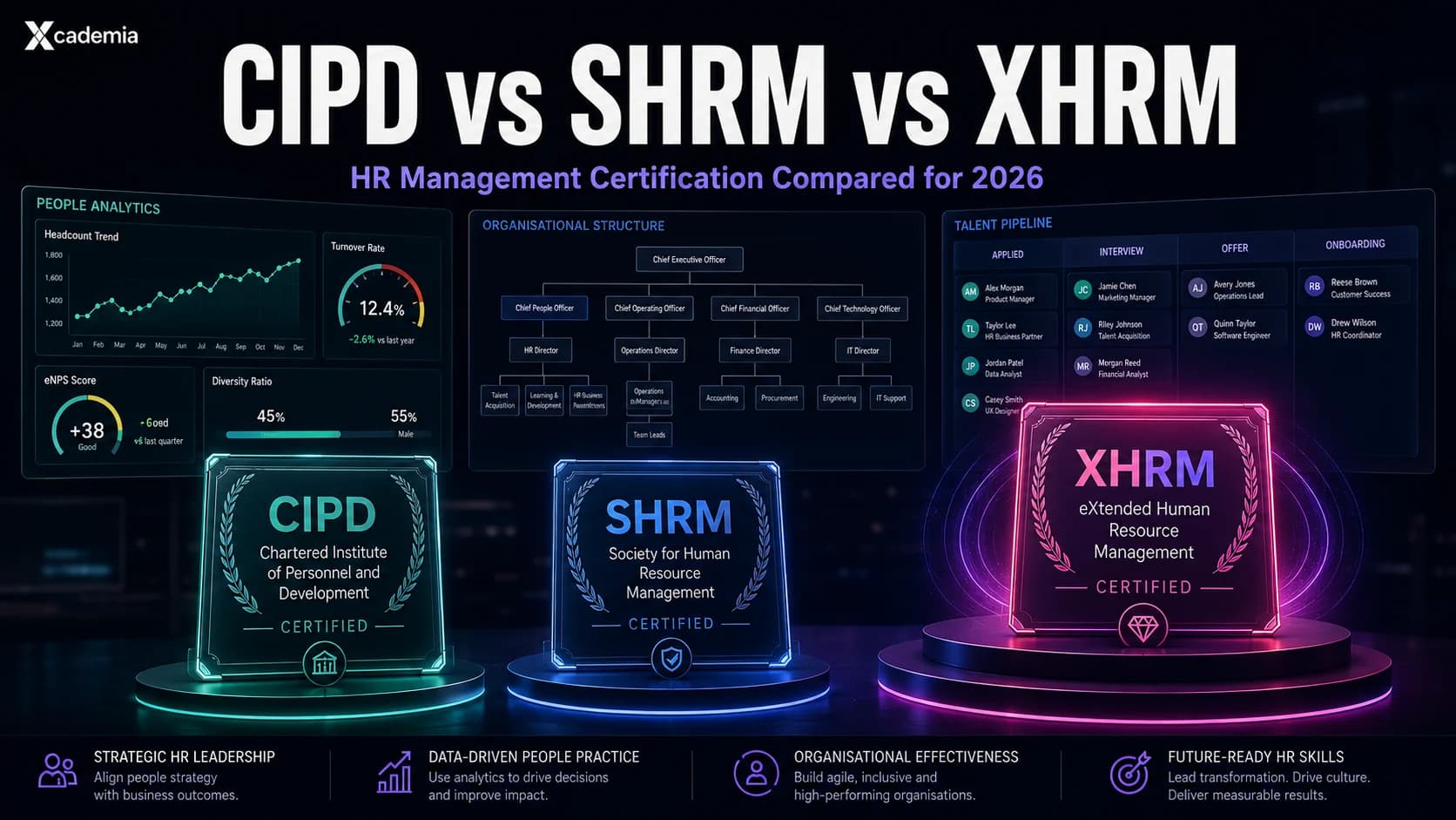 CIPD vs SHRM vs XHRM