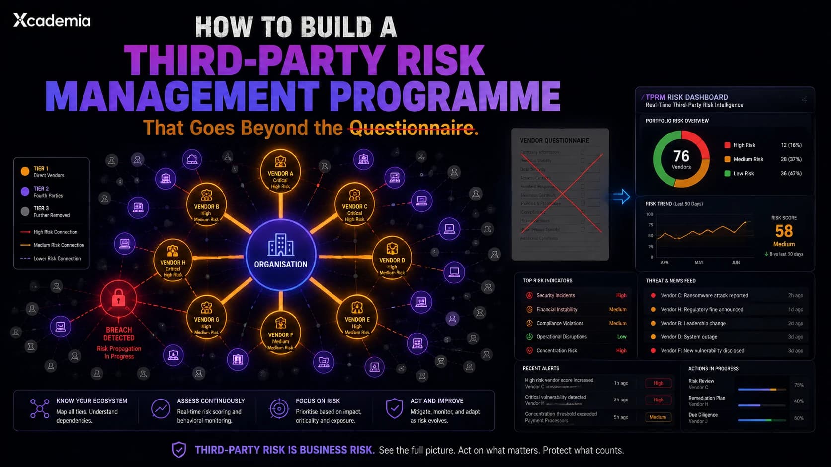 How to Build a Third-Party Risk Management Programme