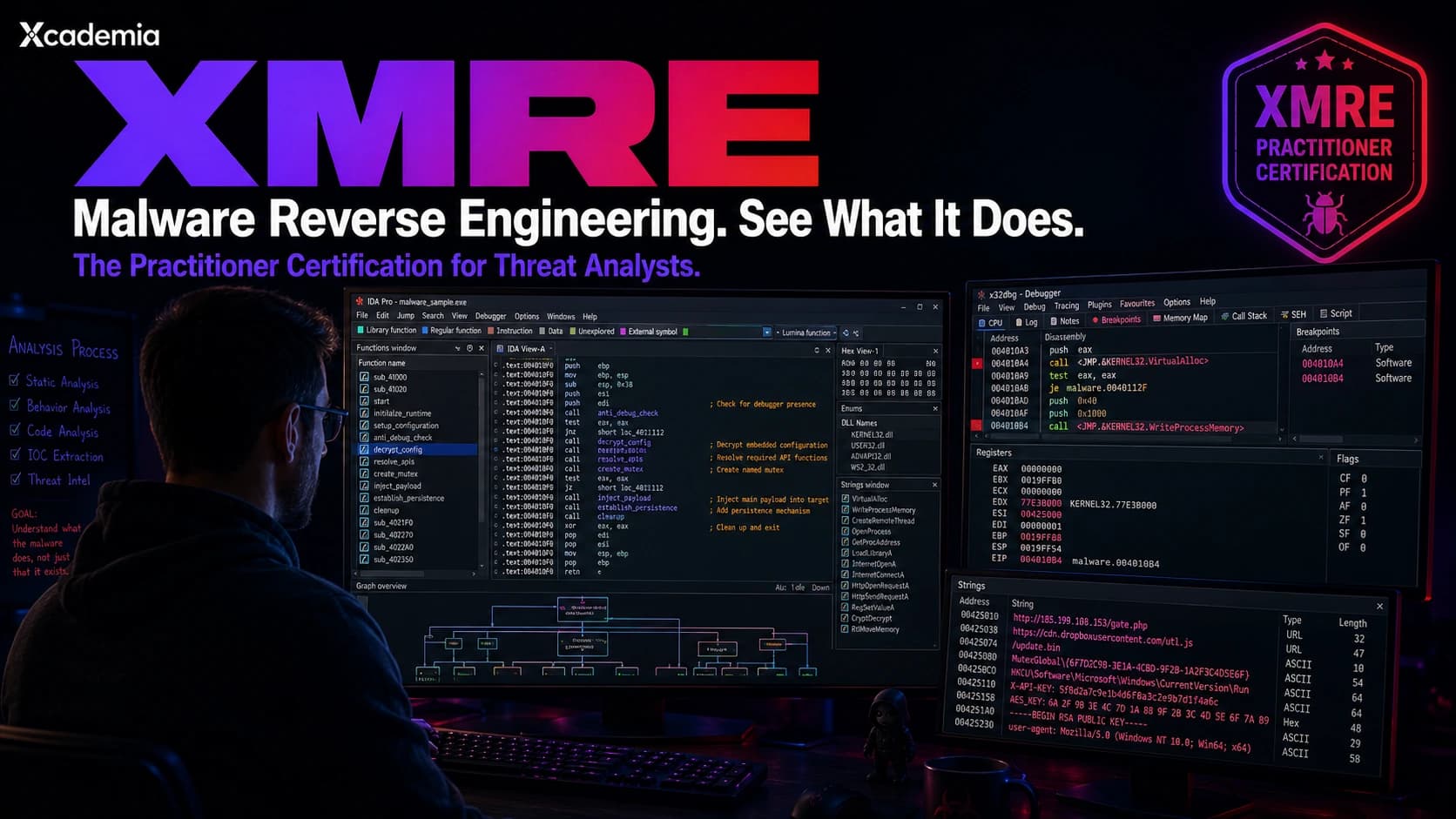 XMRE: Xcademia Malware Reverse Engineering Practitioner