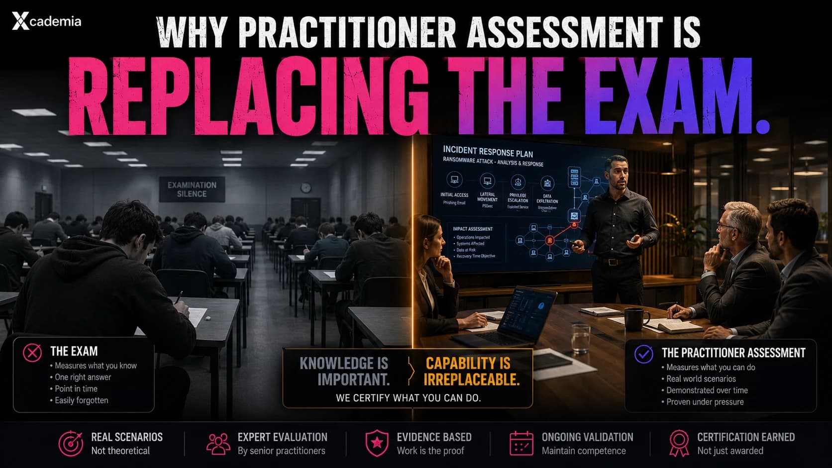 Why Practitioner Assessment Is Replacing the Exam