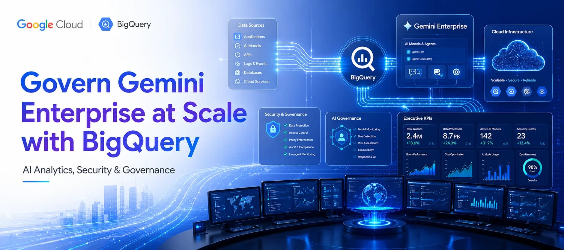 Google Shows How BigQuery Can Turn Gemini Enterprise Data Into a Powerful AI Governance Engine