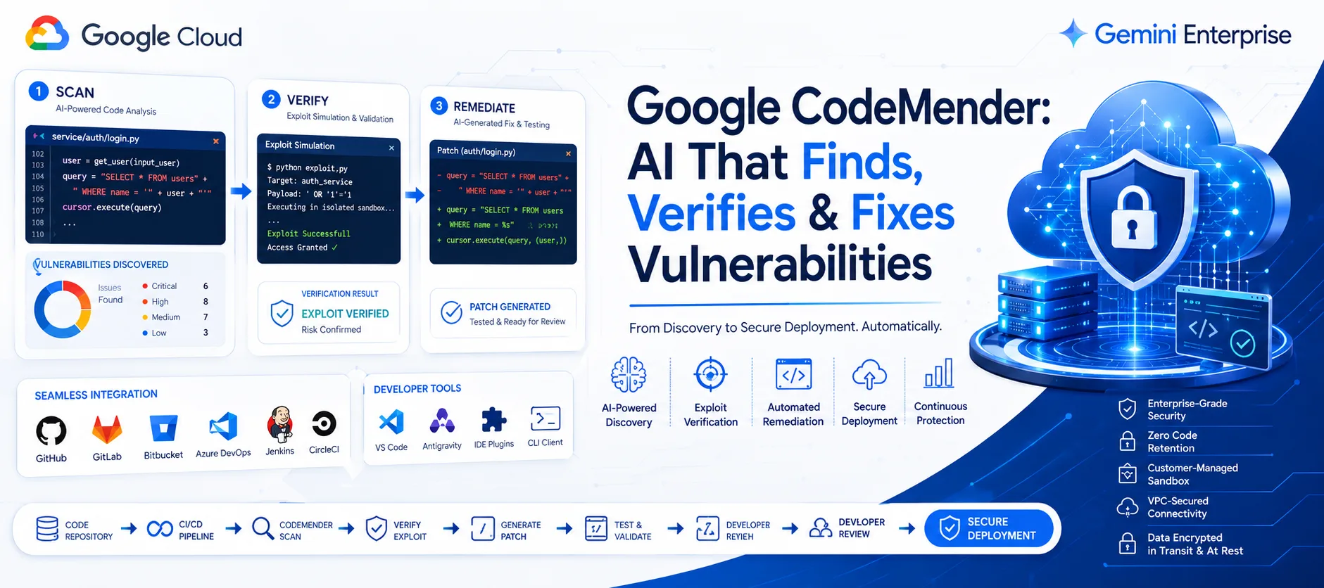 Google Unveils CodeMender: An AI Security Agent That Finds, Verifies, and Fixes Software Vulnerabilities Automatically