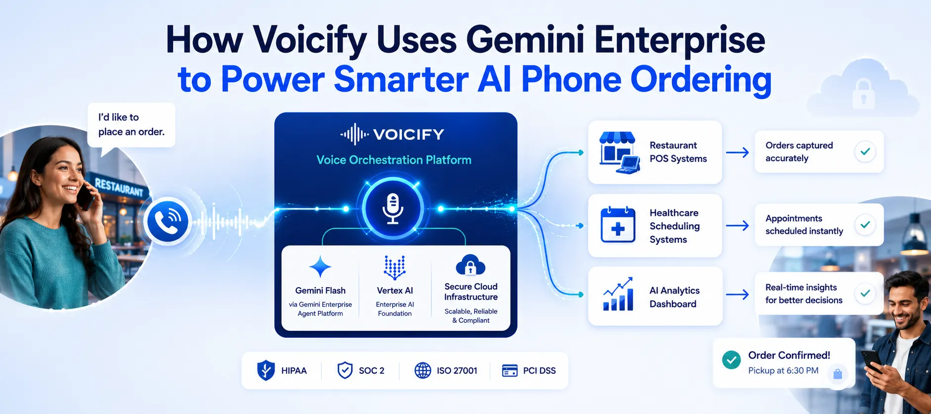 How Voicify Uses Gemini Enterprise to Deliver Faster, Smarter AI Phone Ordering at Scale