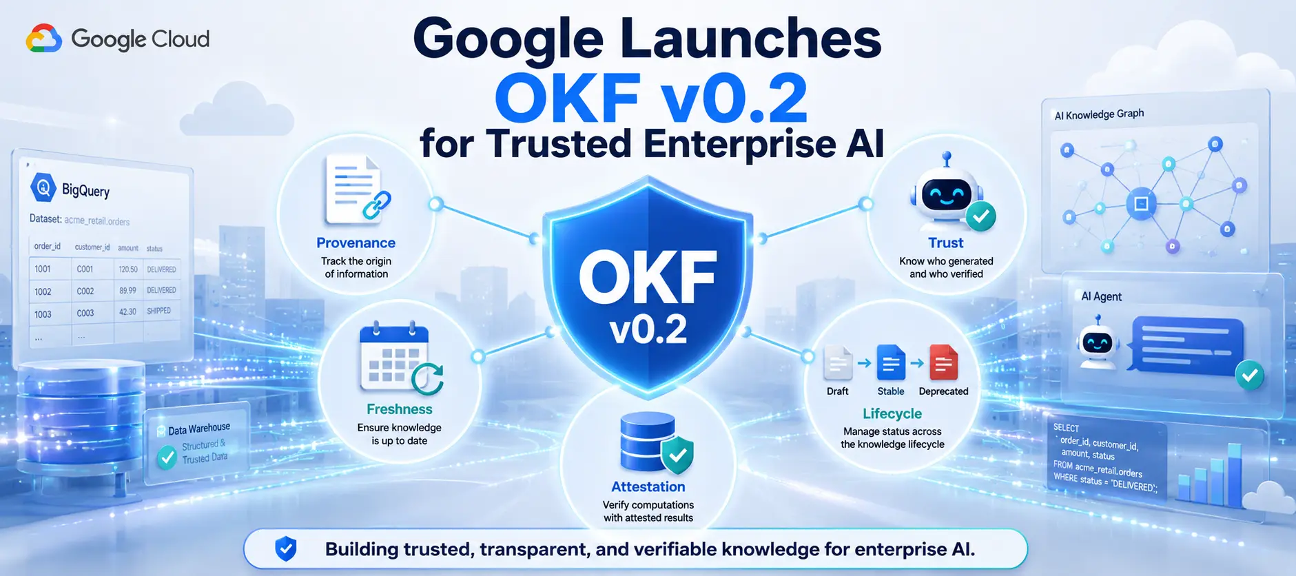 Google Introduces OKF v0.2 to Bring Trust, Verification, and Accountability to AI Knowledge