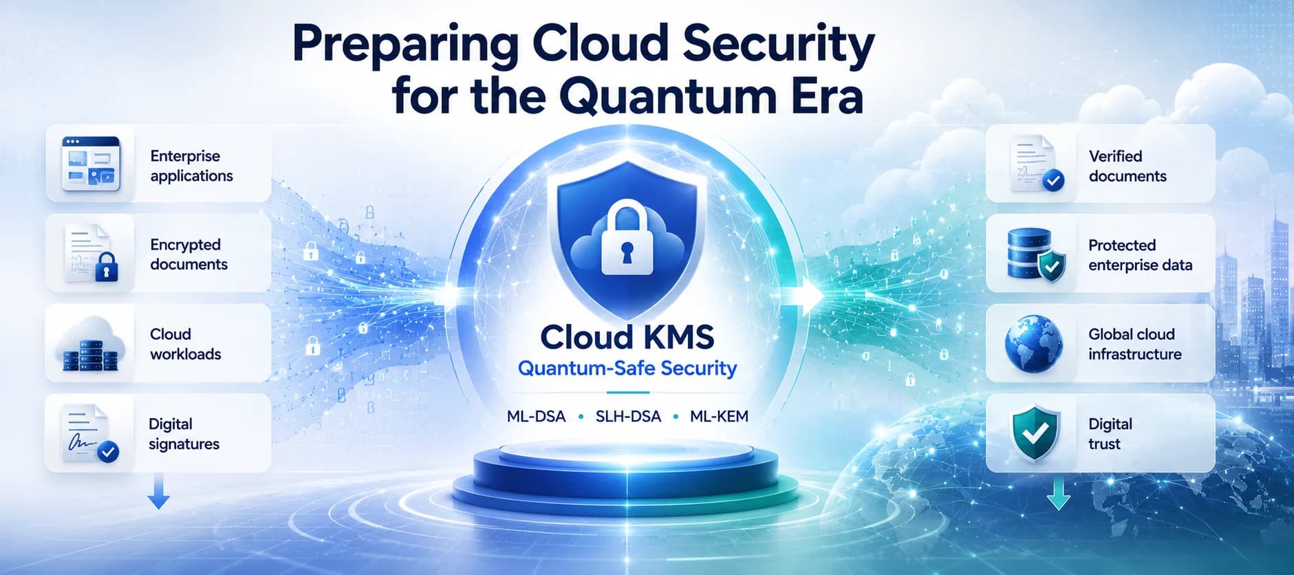 Google Cloud KMS Introduces Quantum-Safe Digital Signatures to Protect Future Data Integrity