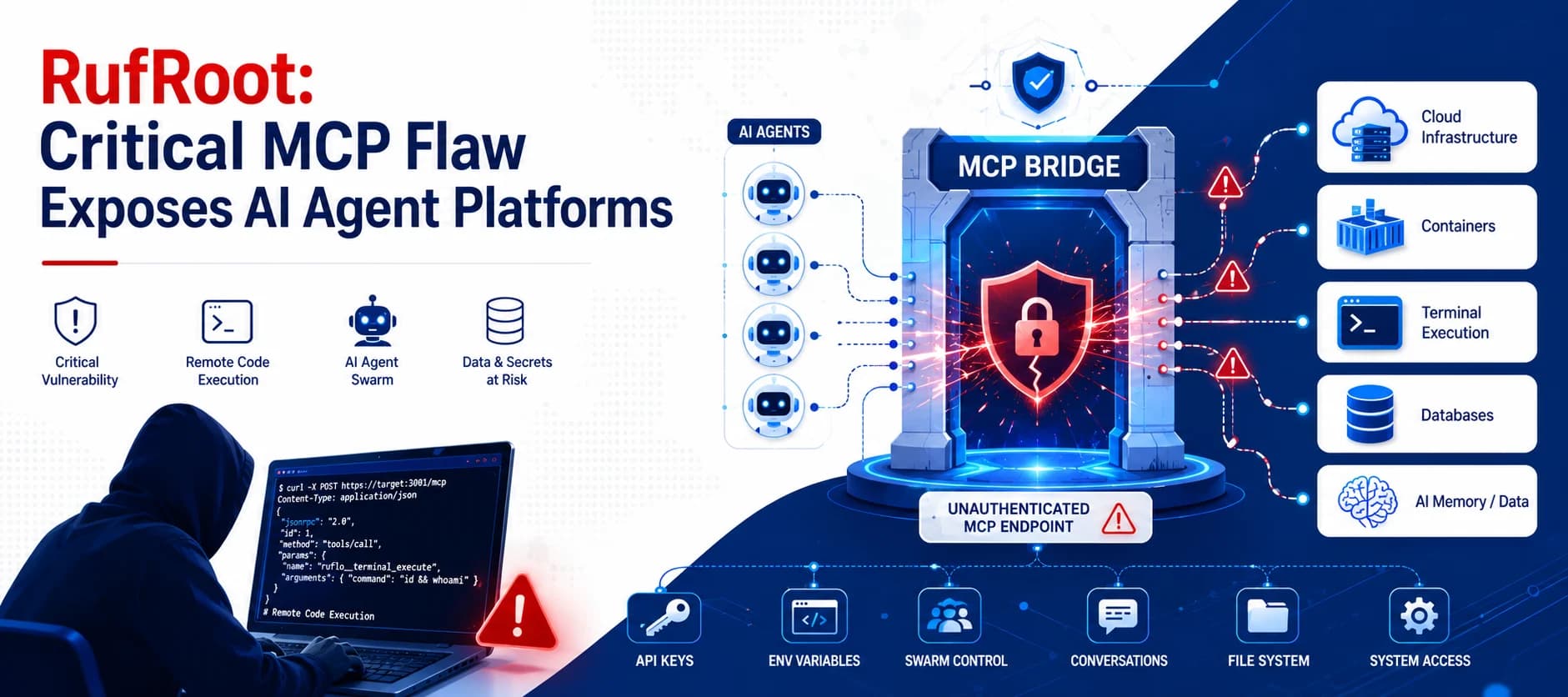 RufRoot (CVE-2026-59726): Critical Ruflo MCP Vulnerability Lets Attackers Turn AI Agents into Rogue Admins