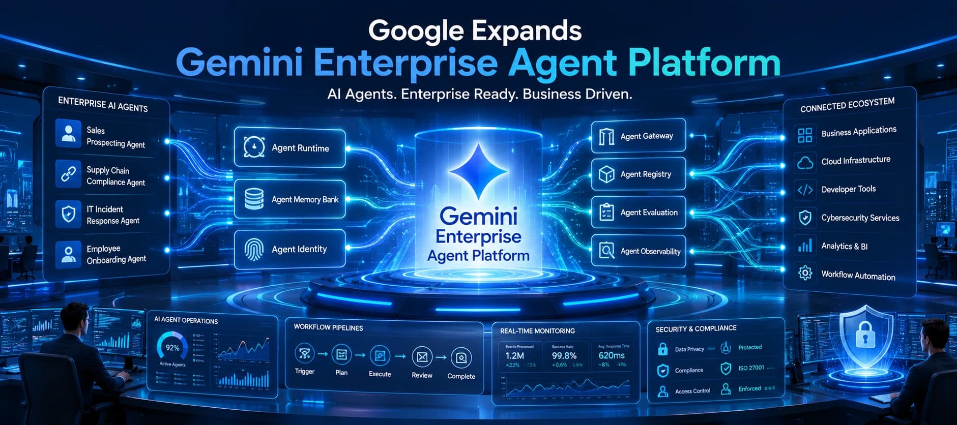 Google Expands Gemini Enterprise Agent Platform with New Enterprise AI Capabilities