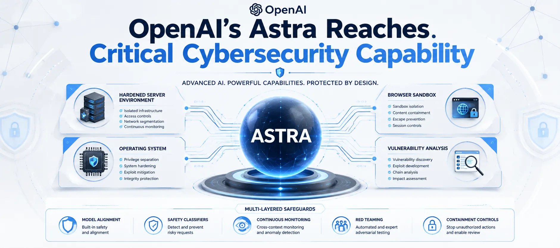 OpenAI Says Astra Reaches Critical Cybersecurity Capability Threshold