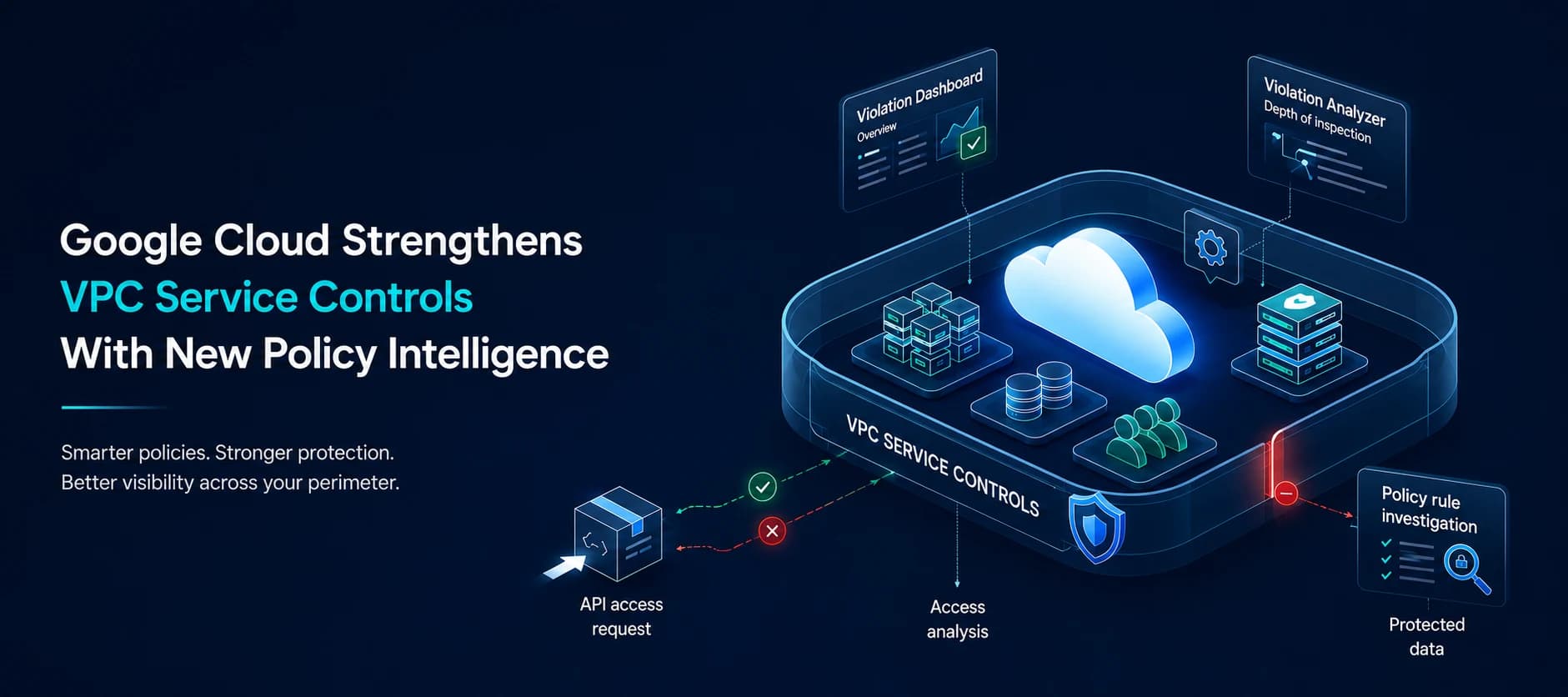 Google Cloud Introduces New VPC Service Controls Policy Intelligence Tools