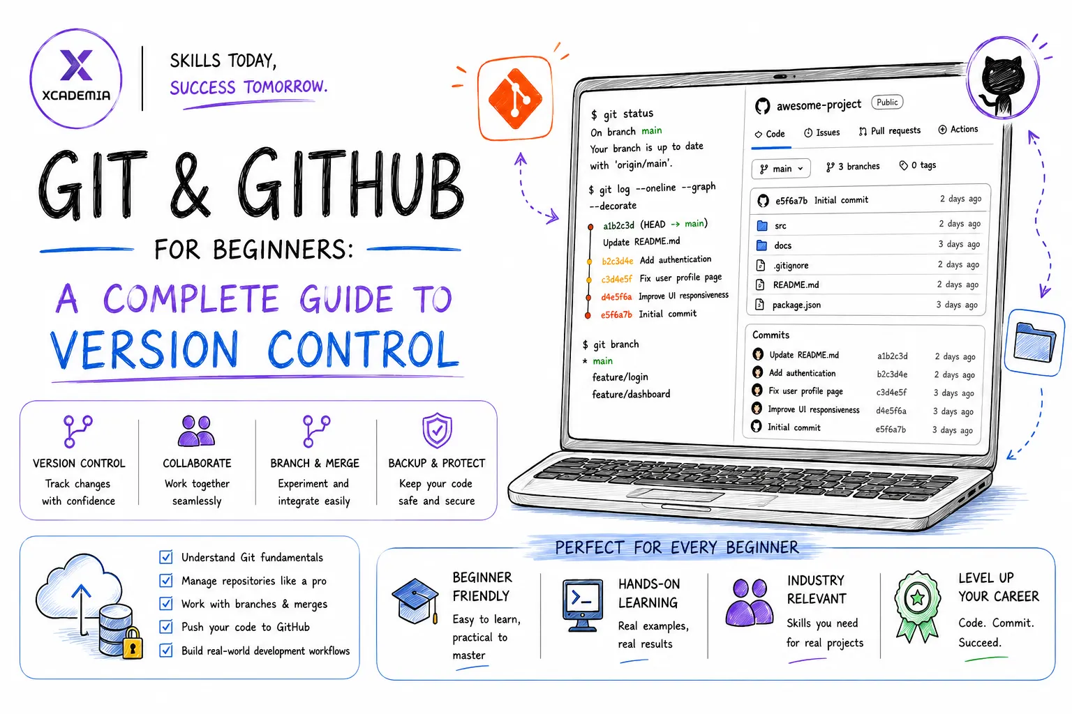 Git & GitHub for Beginners: A Complete Guide to Version Control