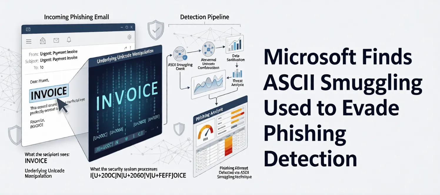 Microsoft Finds AI-Era ASCII Smuggling Repurposed for Phishing Evasion