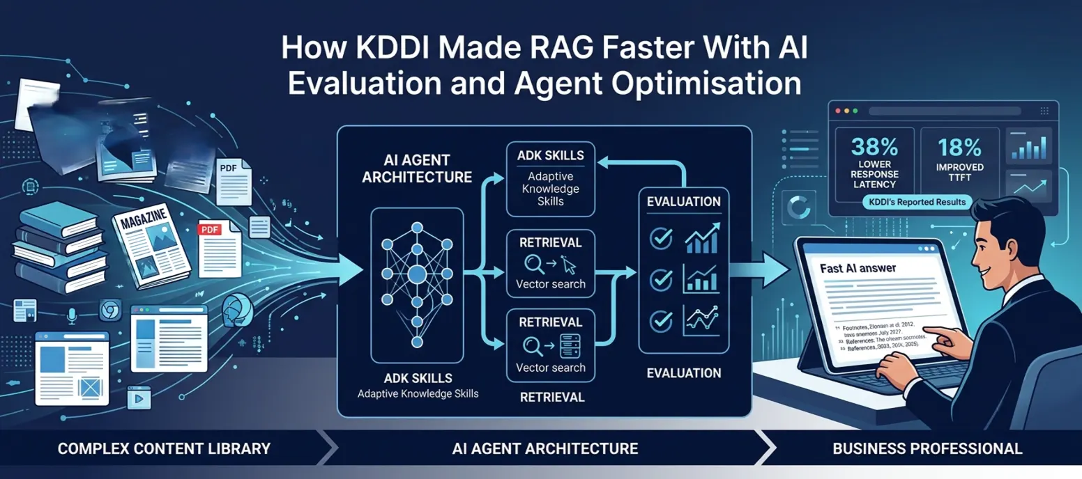 KDDI Cuts RAG Latency by 38% Using Automated Evaluation and Google ADK