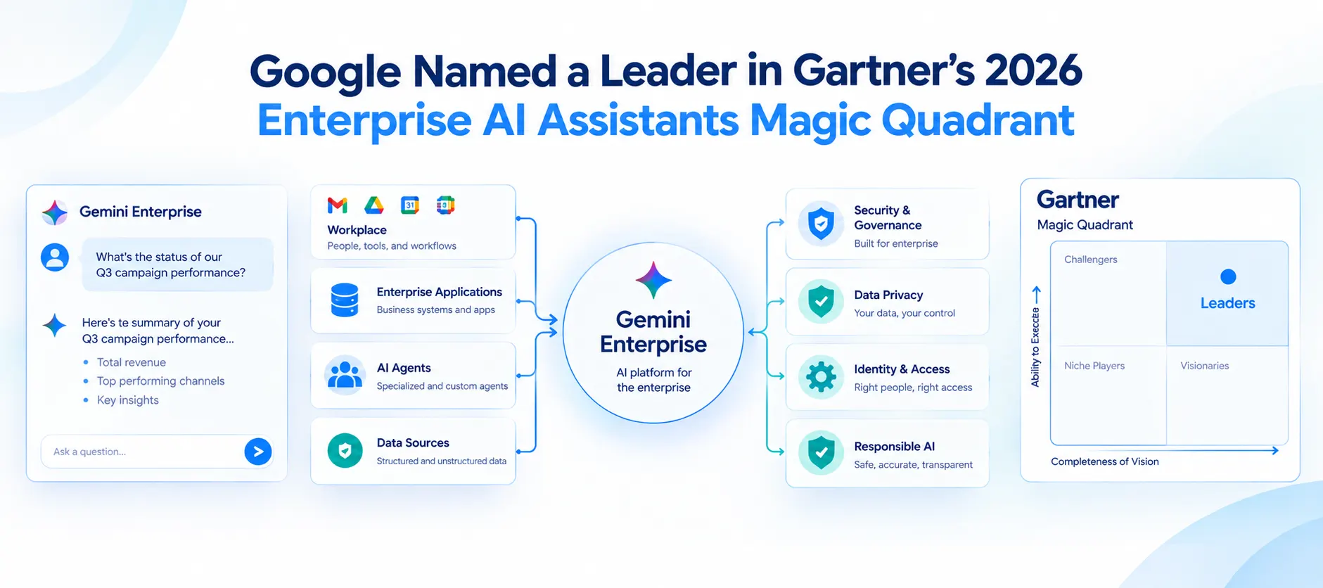 Google Named a Leader in 2026 Gartner Magic Quadrant for Enterprise AI Assistants