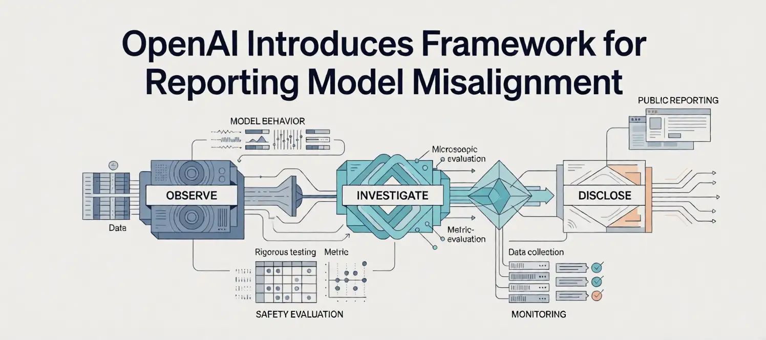 OpenAI Introduces Framework for Reporting Model Misalignment
