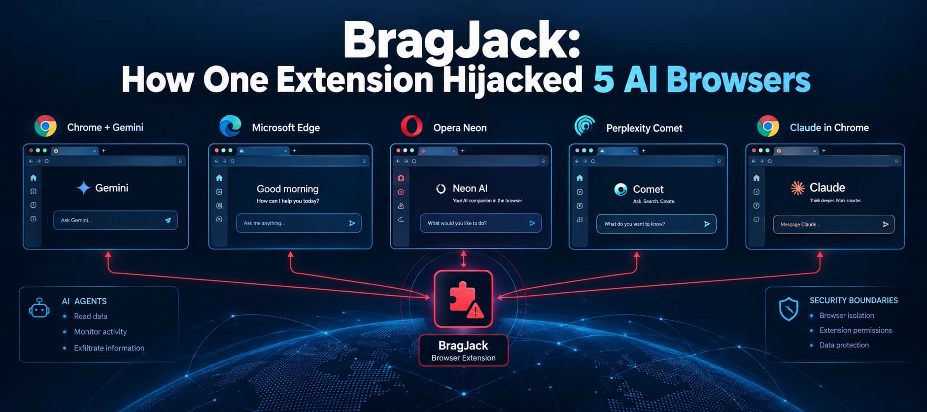 BragJack Attack: One Browser Extension Hijacked 5 AI-Powered Browsers