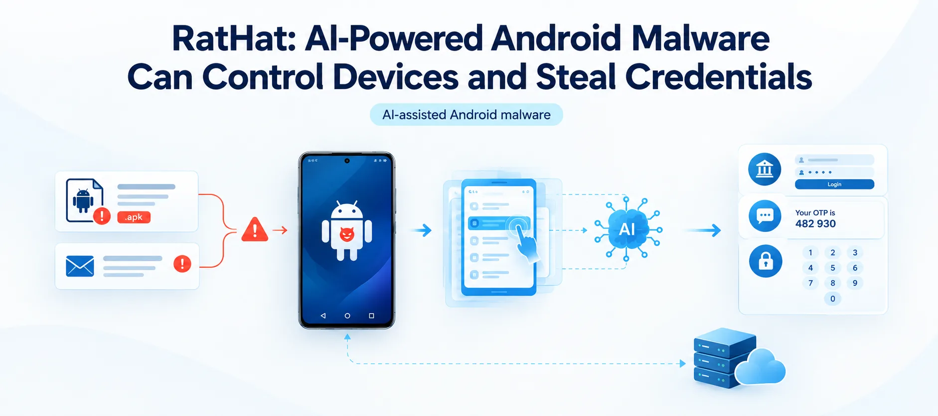 RatHat Android Malware Uses AI to Control Devices and Steal Credentials