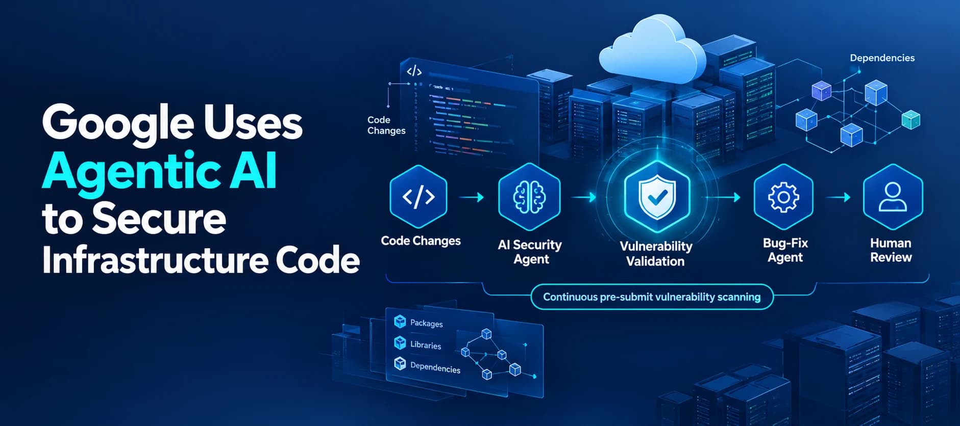 Google Uses Agentic AI to Secure Infrastructure Code