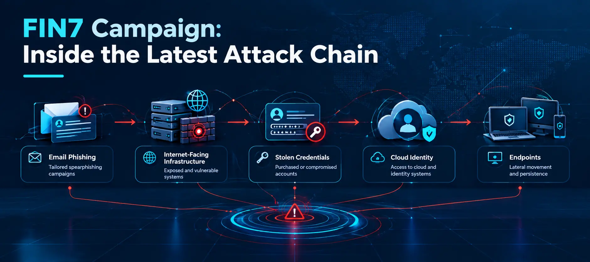 FIN7 Campaign Targets Global Organizations With Phishing, Edge Exploits and Cloud Account Abuse