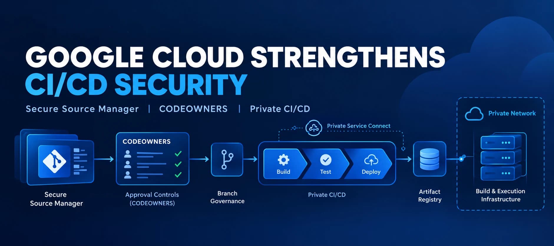 Google Cloud Strengthens CI/CD Security With New Secure Source Manager Controls