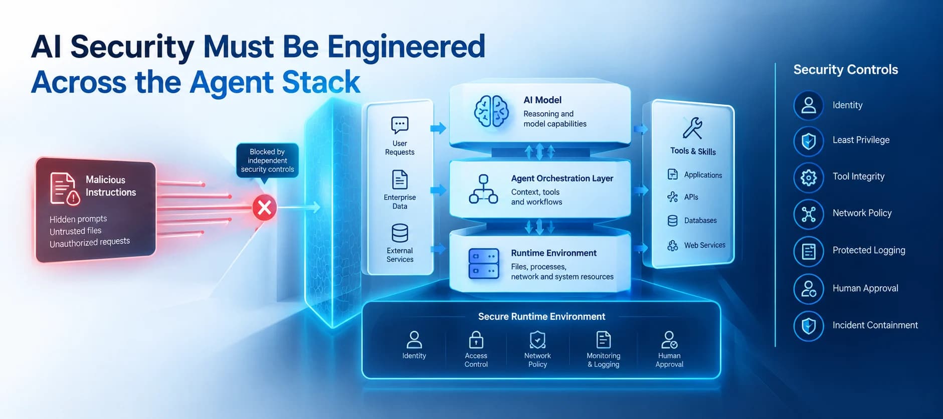NVIDIA: AI Security Must Be Engineered Across Every Layer of the Agent Stack