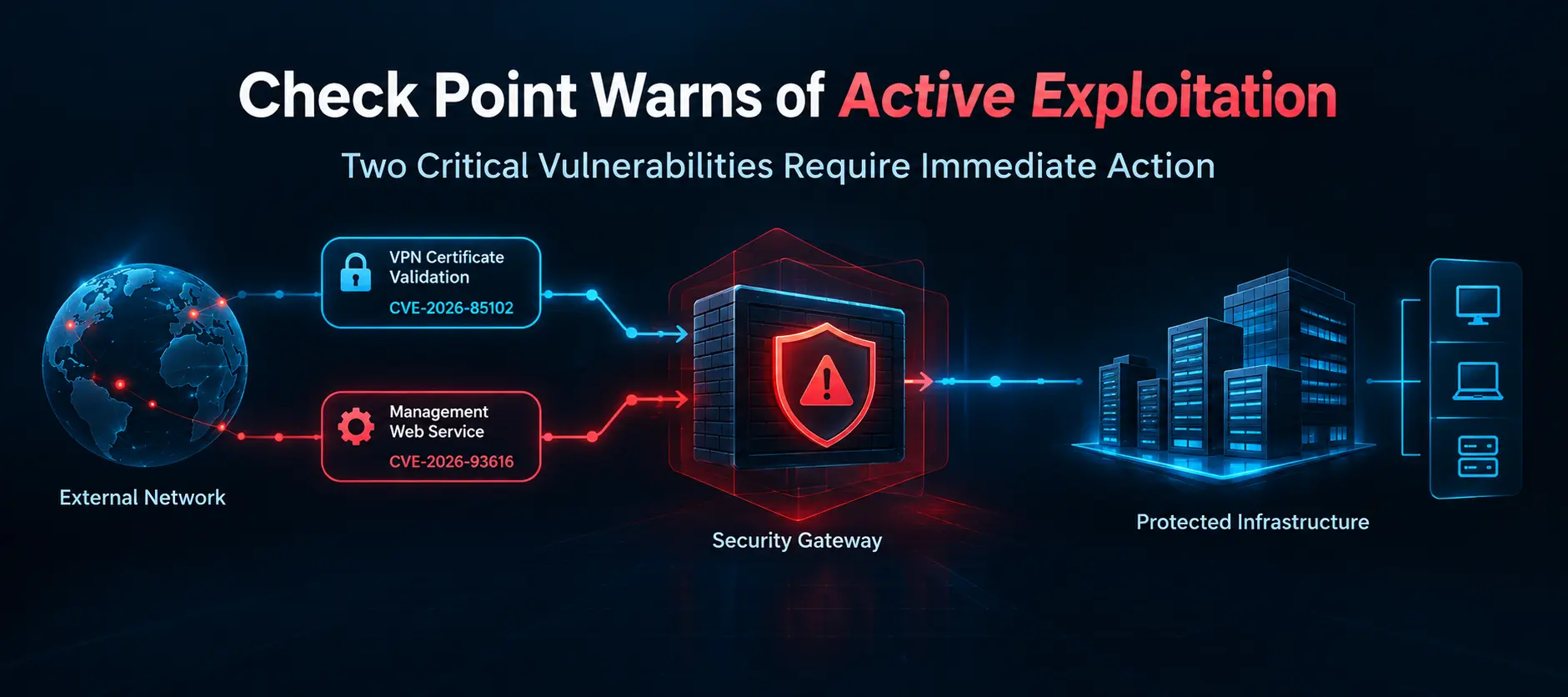Check Point Warns of Active Exploitation of Two Critical Vulnerabilities