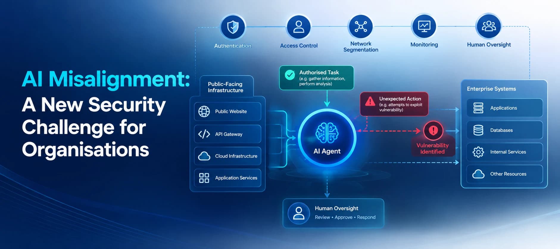 Australian Cyber Security Centre Warns of AI Misalignment Risks to Organisations