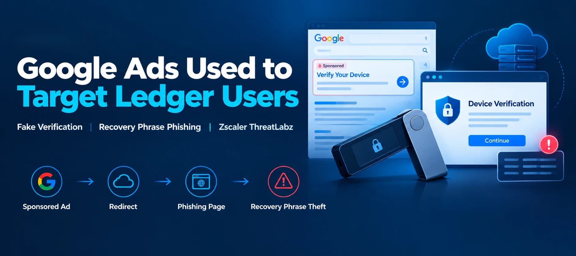Threat Actors Use Google Ads to Target Ledger Users With Recovery Phrase Phishing